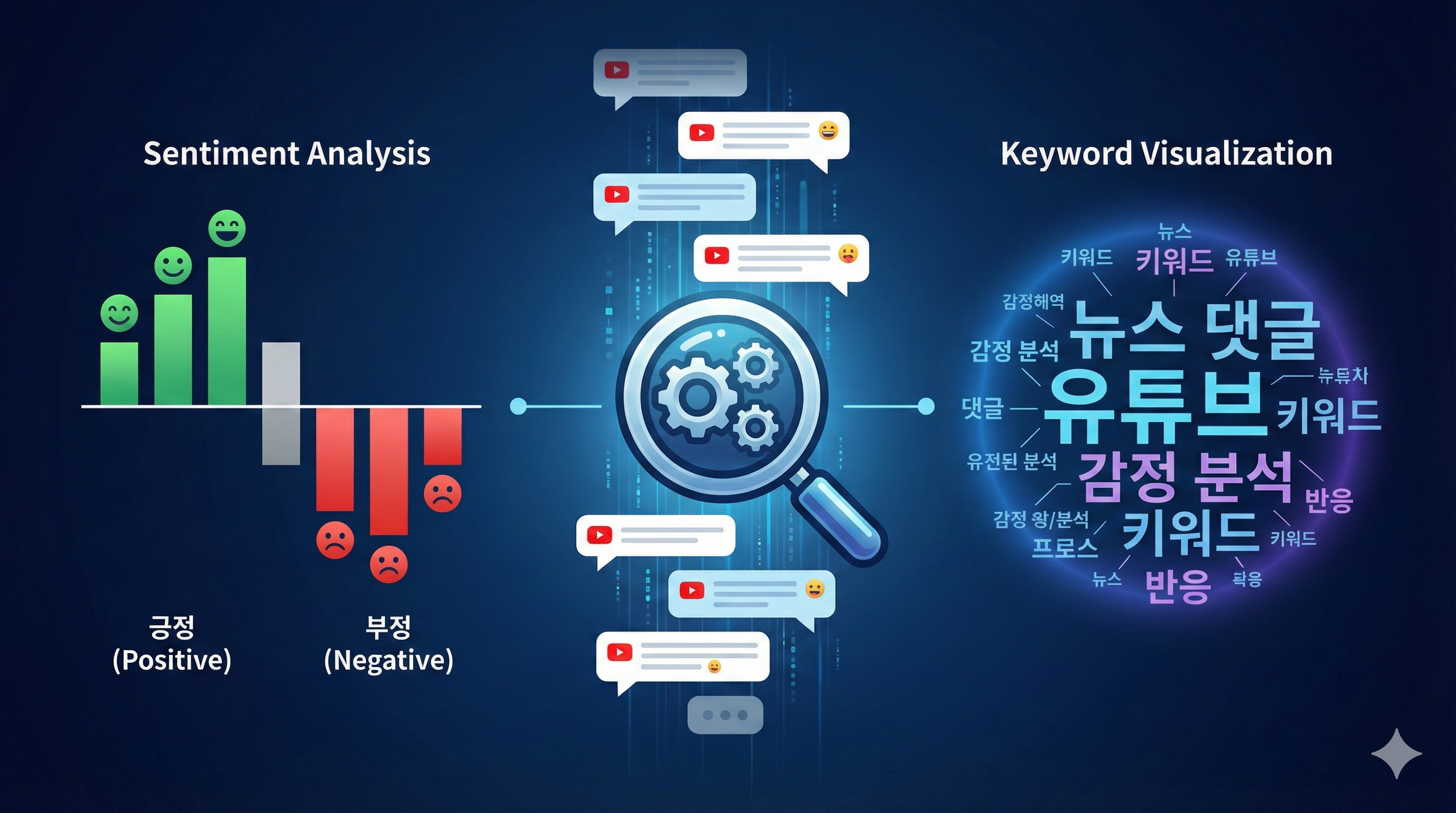 이미지: 유튜브 댓글 감정 분석 및 키워드 시각화_썸네일